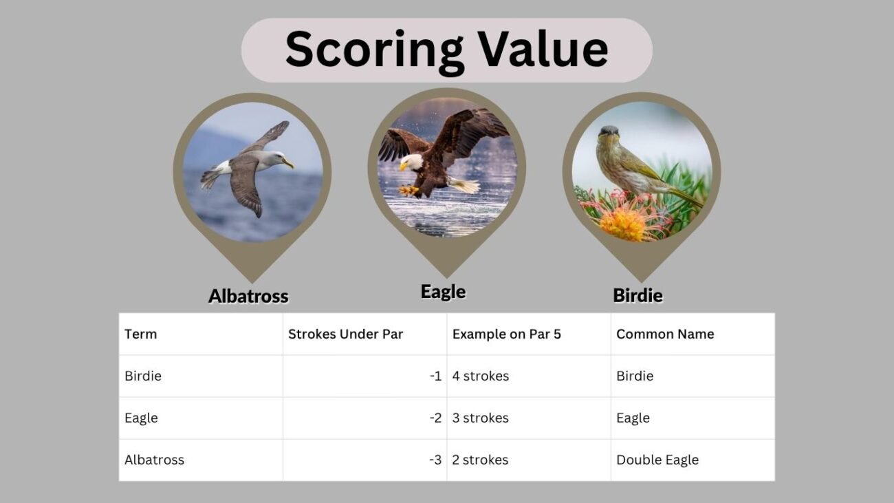 Scoring Value